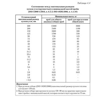 Плотность пробы не соответствует минимальному требуемому значению
