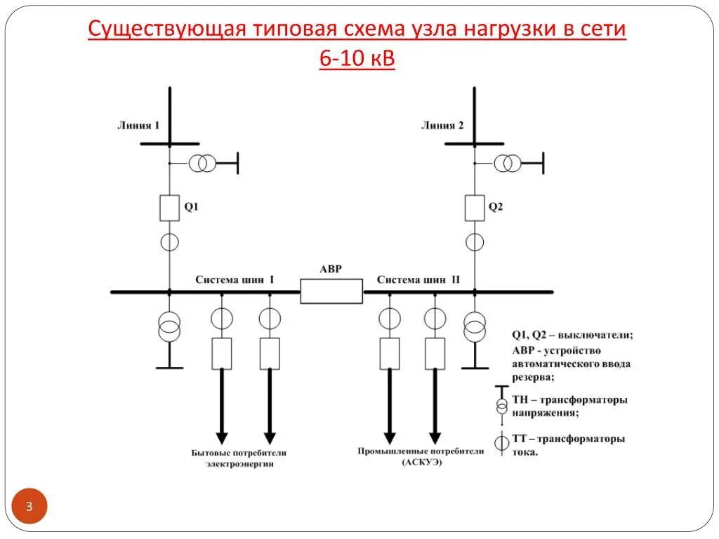 Типовая схема. Типовые схемы распределительных сетей от 6 до 10 КИЛОВОЛЬТ. Напряжение в сети 6, 10кв. Узел нагрузки электрической сети