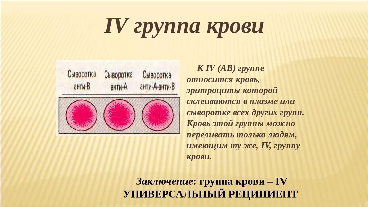 4 Группа крови. Крор группы. Редкая группа крови. Gruppa krova. Резус d положительный