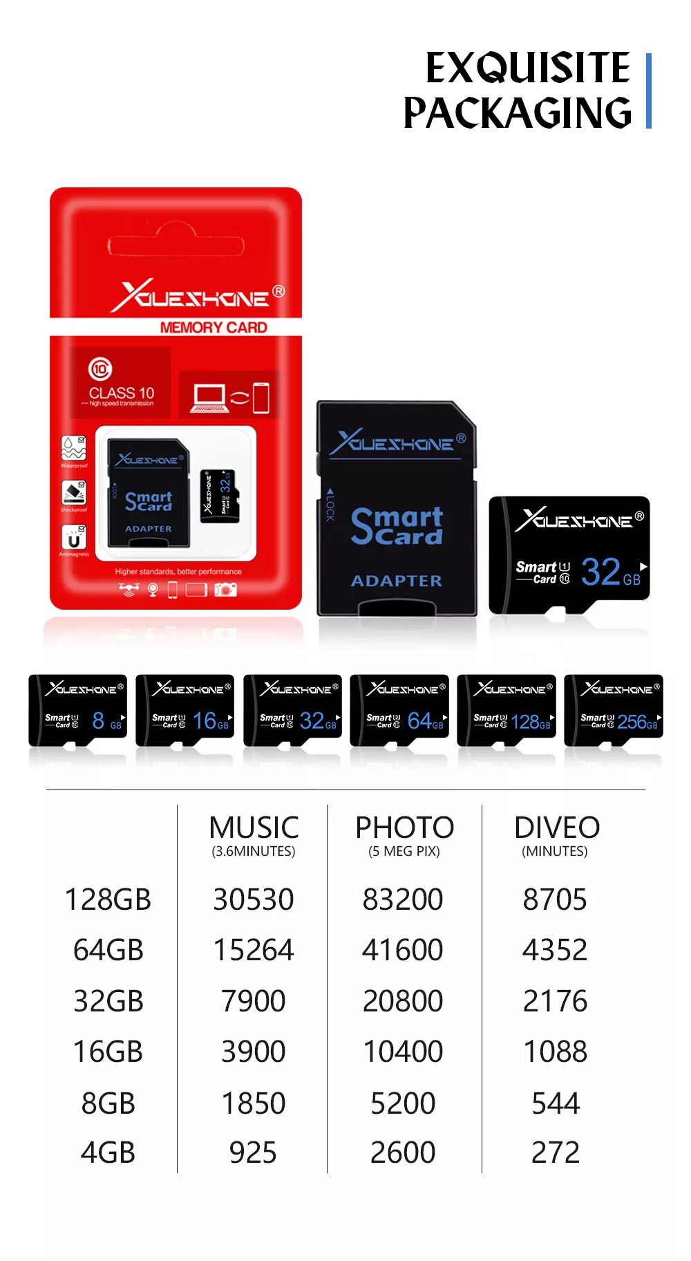 Размеры карты памяти TF 32gb. MICROSD карта 256гб Remax. Габариты MICROSD. Размеры SD карт. Максимальный размер флешки