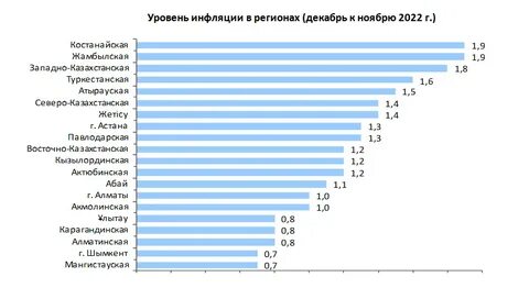 Инфляция по итогам года