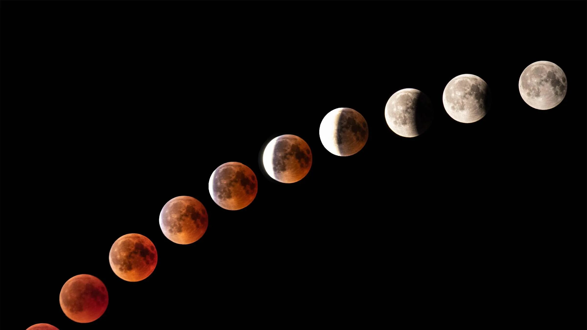 Стадии луны сегодня 2025. Лунное затмение фаза луны. фазы затмения луны. стадии лунного затмения. частичное лунное затмение.