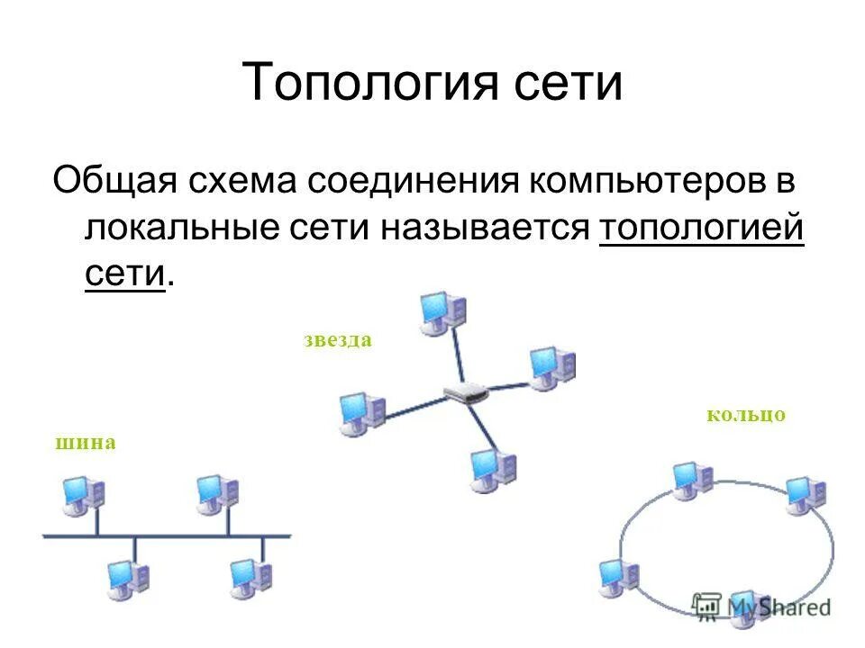 Способы организации локальных сетей. Топология локальных компьютерных сетей шина кольцо звезда. Шинная топология сети схема. Топология ЛВС звезда. Топология сети звезда кольцо.