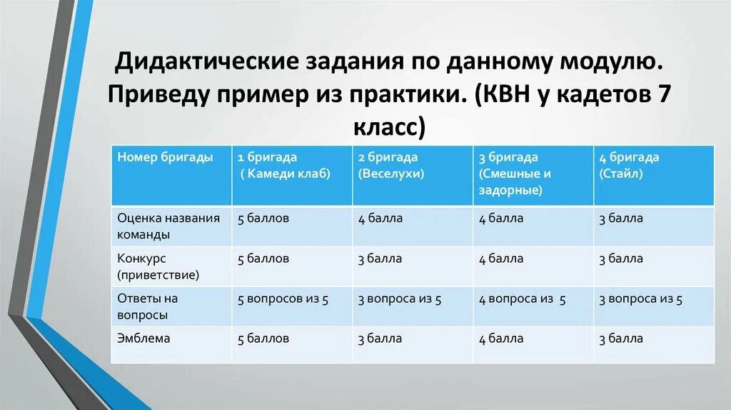 Приведите примеры конкурсов