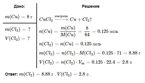 Продукты электролиза хлорида меди 2. Масса катода меди. Электролиз раствора хлорида меди 2. При электролизе раствора хлорида меди масса катода увеличилась на 3.2. Объем выделившегося газа при электролизе формула.