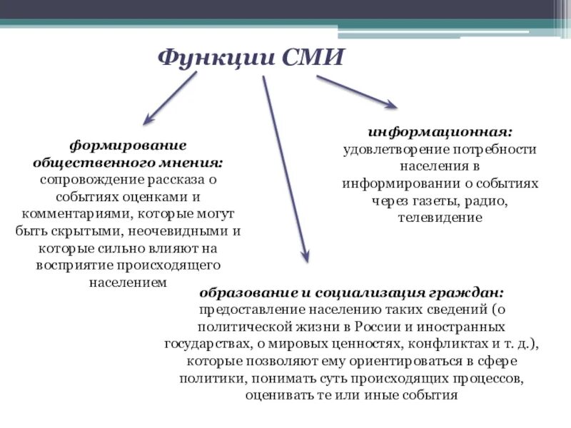 Сми формирует. Формирование общественного мнения. Инструменты формирования общественного мнения. Формирование общественного мнения СМИ. Функция СМИ формирование общественного мнения пример.