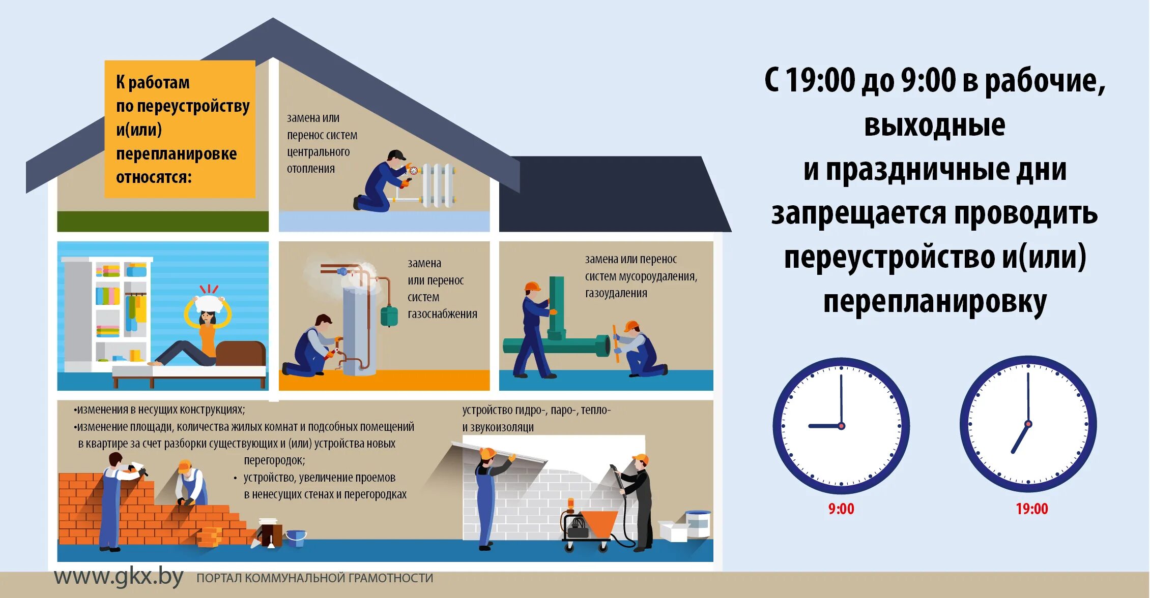 Часы строительных работ в жилом доме. Правила пользования жилыми помещениями. Нарушение правил пользования жилым помещением. Пользование жилым помещением. Порядок пользования жилым помещением.