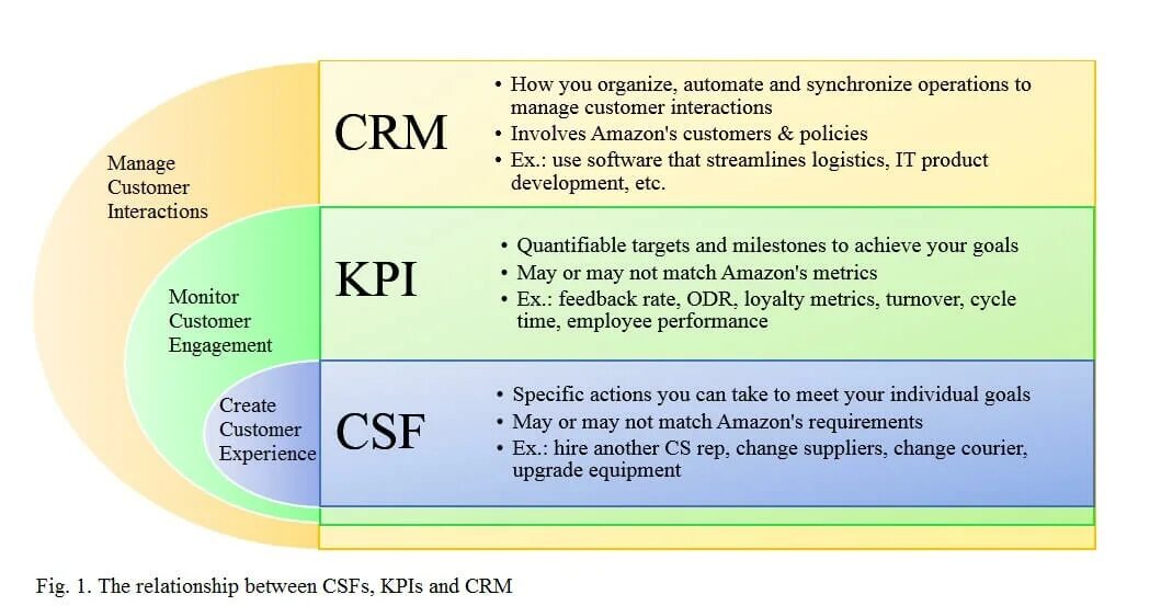 S2 crm система. Система kpi в сбербанке. кпэ для бизнес аналитика. кпэ crm. kpi аналитика.