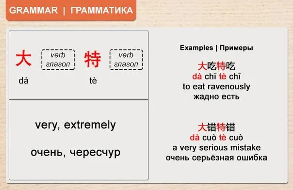 Предложения на китайском языке. Местоимения в китайском языке таблица. Четные слова в китайском языке. Самые легкие китайские слова. Времена в китайском языке таблица.
