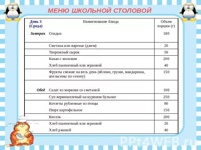 Добавить меню школьное питание. Меню в школе. меню школьных столовых. школьное питание меню. школьная столовая меню.