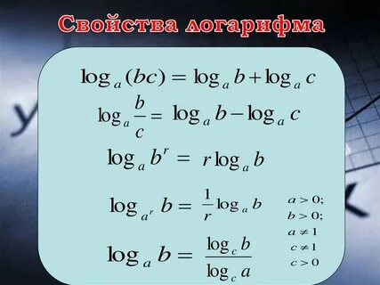 Свойства логарифмов 1 log
