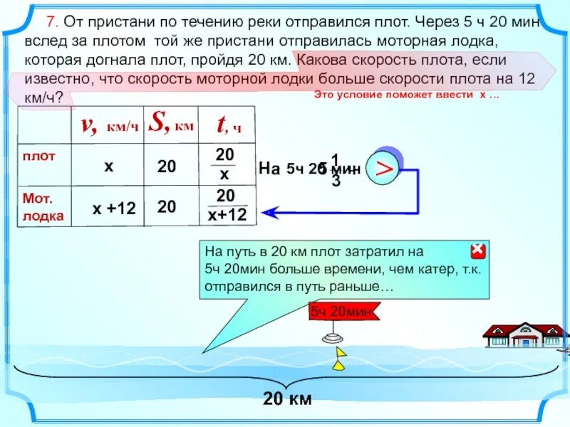 Скорость воды в реках