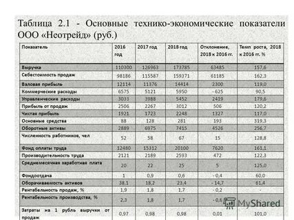Основы технико экономических расчетов