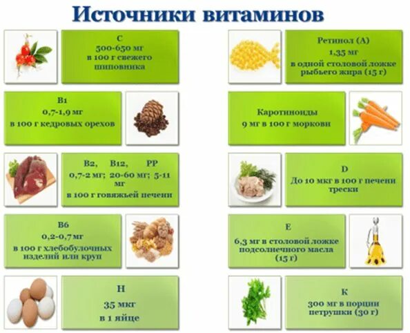 Какие продукты являются источником витамина c. Источники витамина с. Пищевые источники витамина а. Основные источники витаминов. Основной источник витамина с.