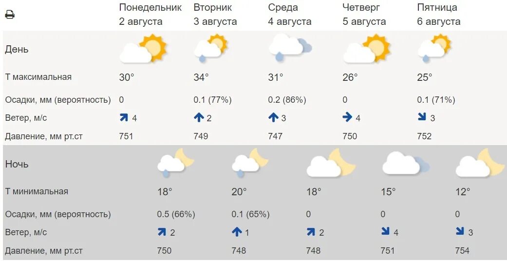 Погода за месяц. Погода казань 10 августа. Погода в казани. Погода в казани на неделю. Погода во владимире на неделю.
