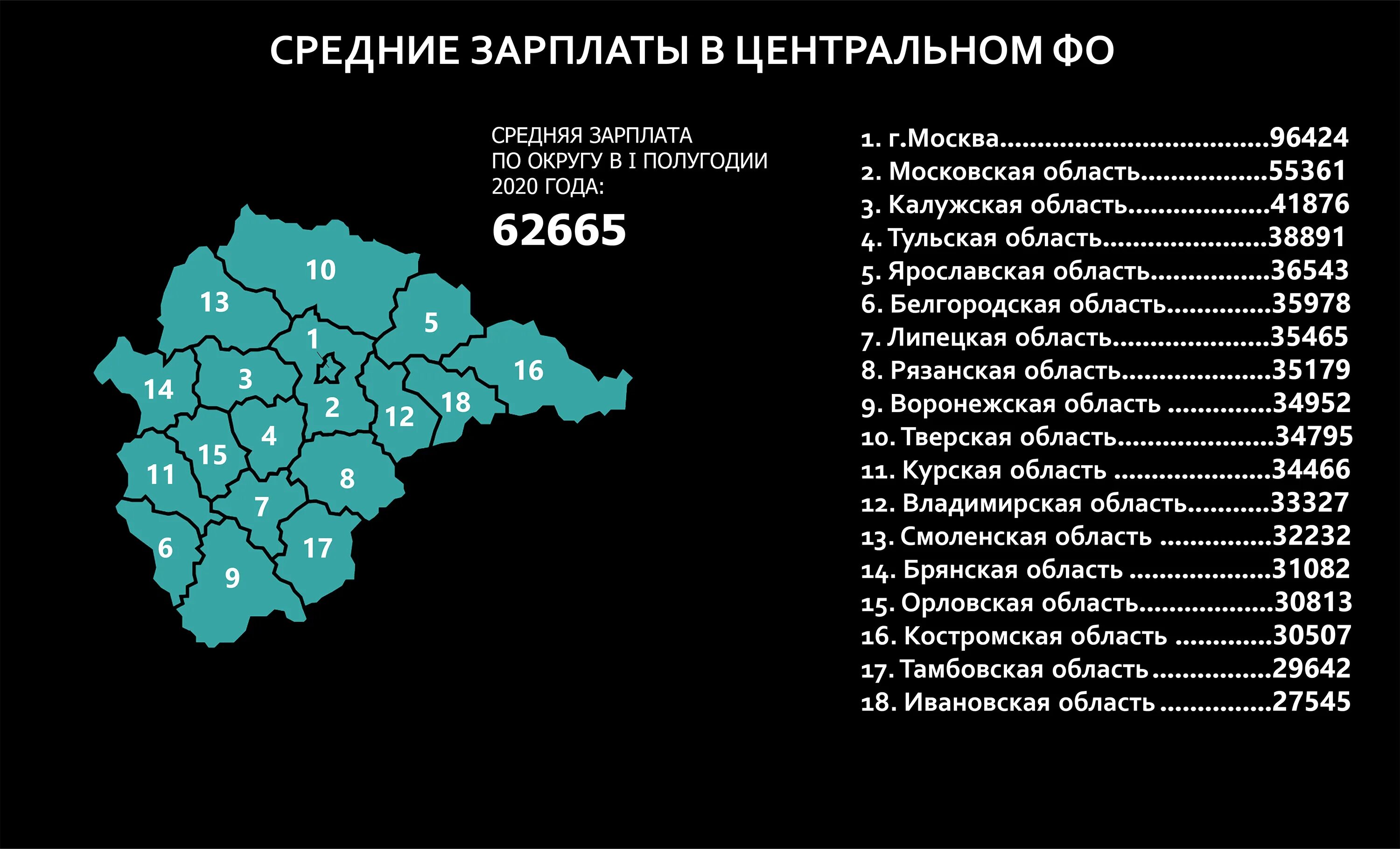 Средняя заработная плата по Московской области. Средняя зарплата в Ханты Мансийске в 2020 году. Города с самыми высокими зарплатами в России. В каком регионе самые большие зарплаты.