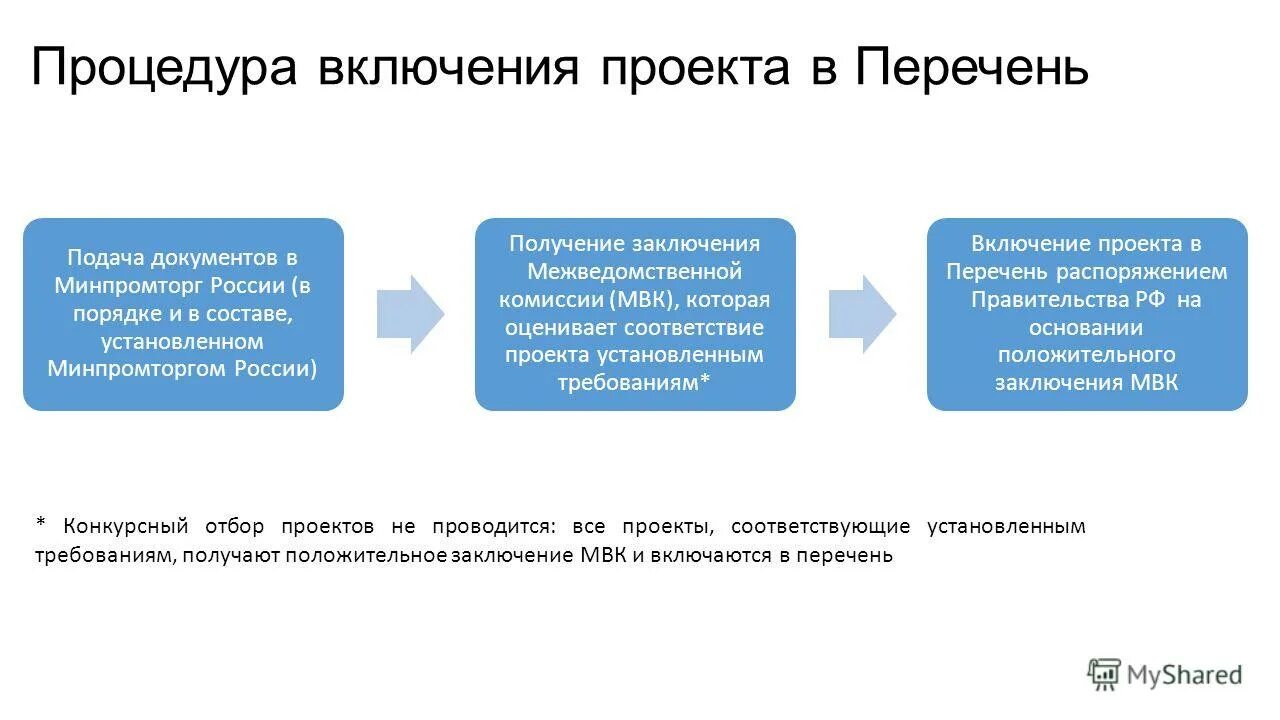 В соответствии с поданными списками. В соответствии с поданными списками. Соответствие требованиям. Правописание в соответствии или в соответствие. В соответствии с поданными списками.