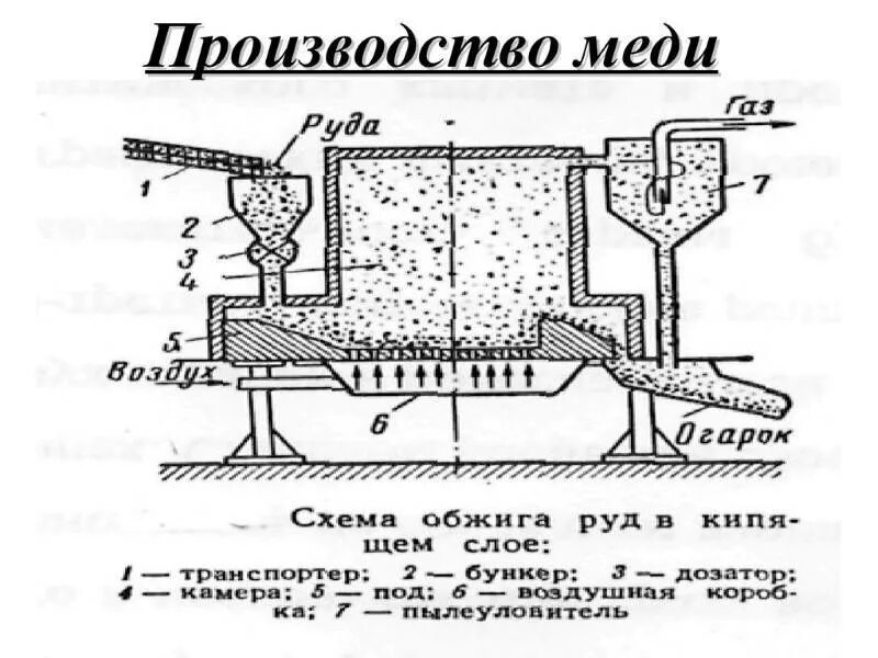 Способы получения меди. Технологическая схема производства меди. схема производства получения катодной меди. пирометаллургический способ производства меди схема. технологическая схема производства катодной меди.