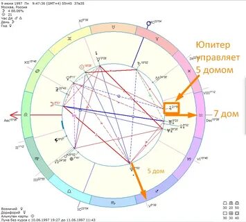 Система расчета домов натальная карта что выбрать