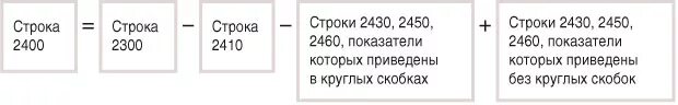 Строка 2400. Строка 2400 формула расчета. Строка 2460. Строка 2400 в балансе.