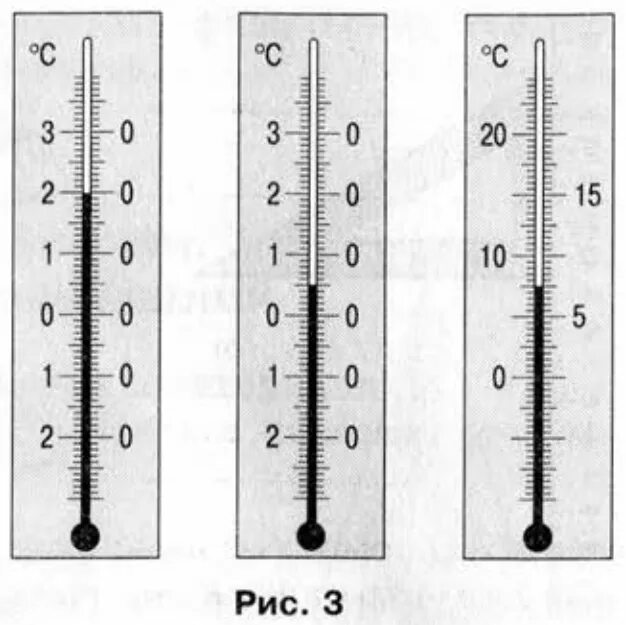 Градусник деления. Термометр деления шкалы градусника. Термометр температурные шкалы физика. Погрешность измерения термометра физика 7 класс. Точность измерения градусника.