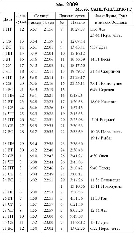 Восход и заход Луны. Лунно Солнечный день. Лунный календарь 2009 года. Восход закат Луны по дням.