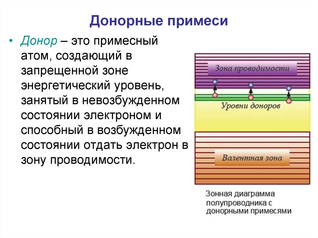 Уровень доноров. Донорные и акцепторные уровни в полупроводниках. Донорные примеси в полупроводниках пример. Донорные и акцепторные примеси. Энергетические уровни зоны проводимости.