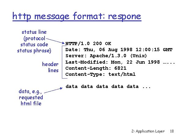 Заголовки smtp. Inbox outbox. Formatted message. Formatted message. Formatted message.