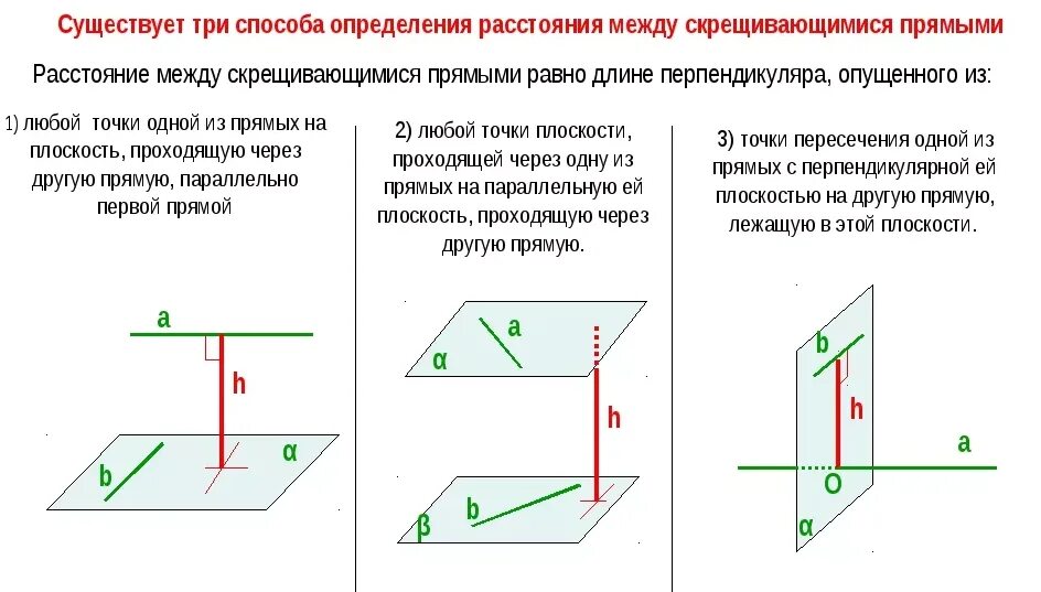 Вычисление расстояния между скрещивающимися прямых перпендикулярно плоскостью