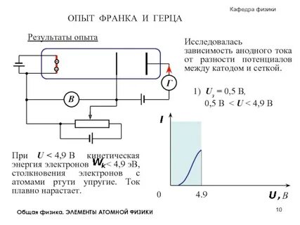 Опыт герца