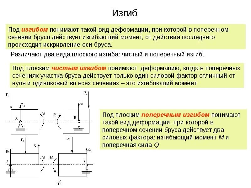 Прямой поперечный изгиб техническая механика. Деформация прямой изгиб основные определения. Поперечный изгиб это в технической механике. Вид деформации изгиб. Действует через изменение