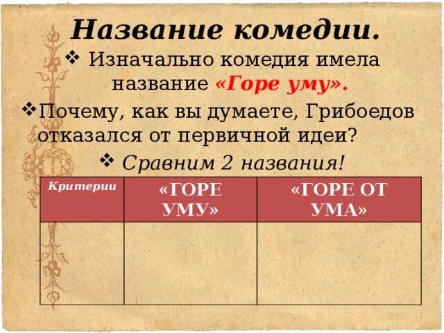 Назовите первоначальное название горе от ума. Название комедии горе от ума. смысл названия комедии горе от ума. смысл названия комедии горе от ума сочинение. смысл комедии горе от ума грибоедова.