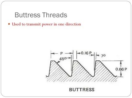 Threads api