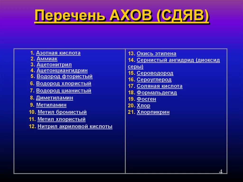 К группе т относят. Аварийно химически опасные вещества список. АХОВ вещества список. Перечень ядовитых и сильнодействующих веществ. Сильнодействующие ядовитые вещества СДЯВ.