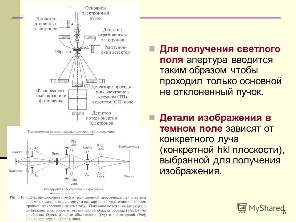 Прохождение детектора