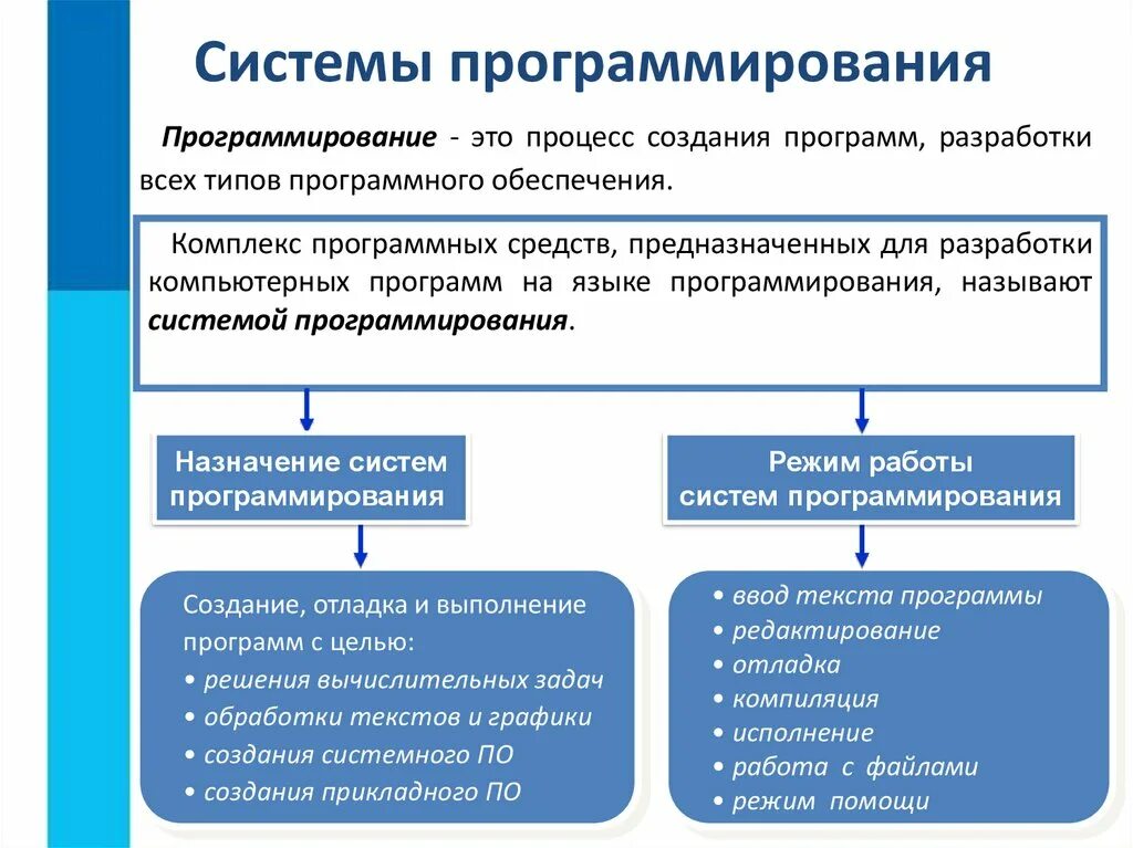 Программы и их разработчики