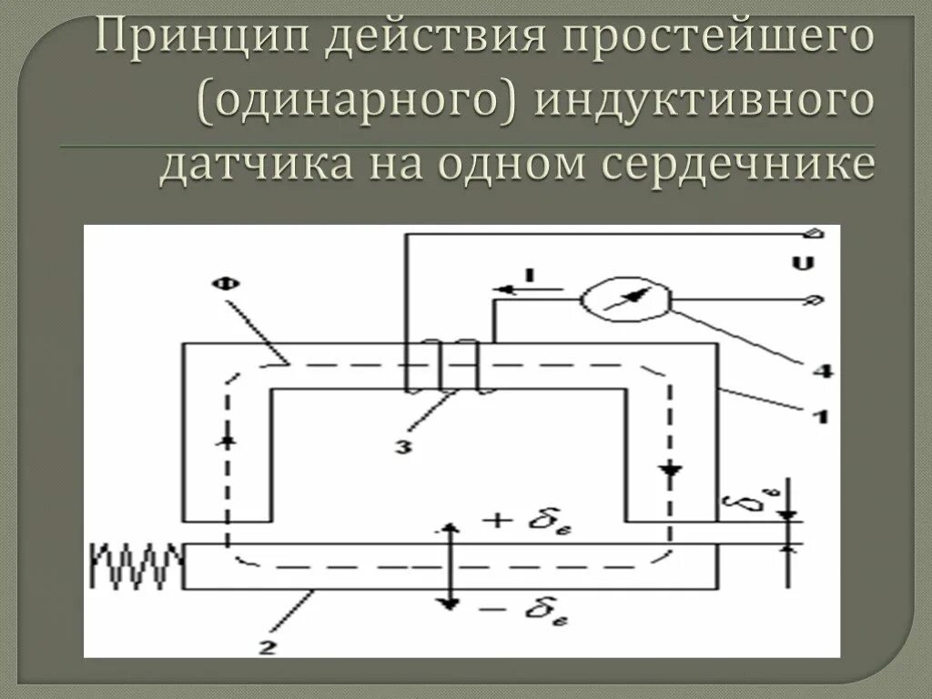 Индукционные принципы. Индуктивный датчик давления принцип работы. Конструкция индуктивного датчика. Принцип действия индукционного датчика. Строение простейшего индуктивного датчика.