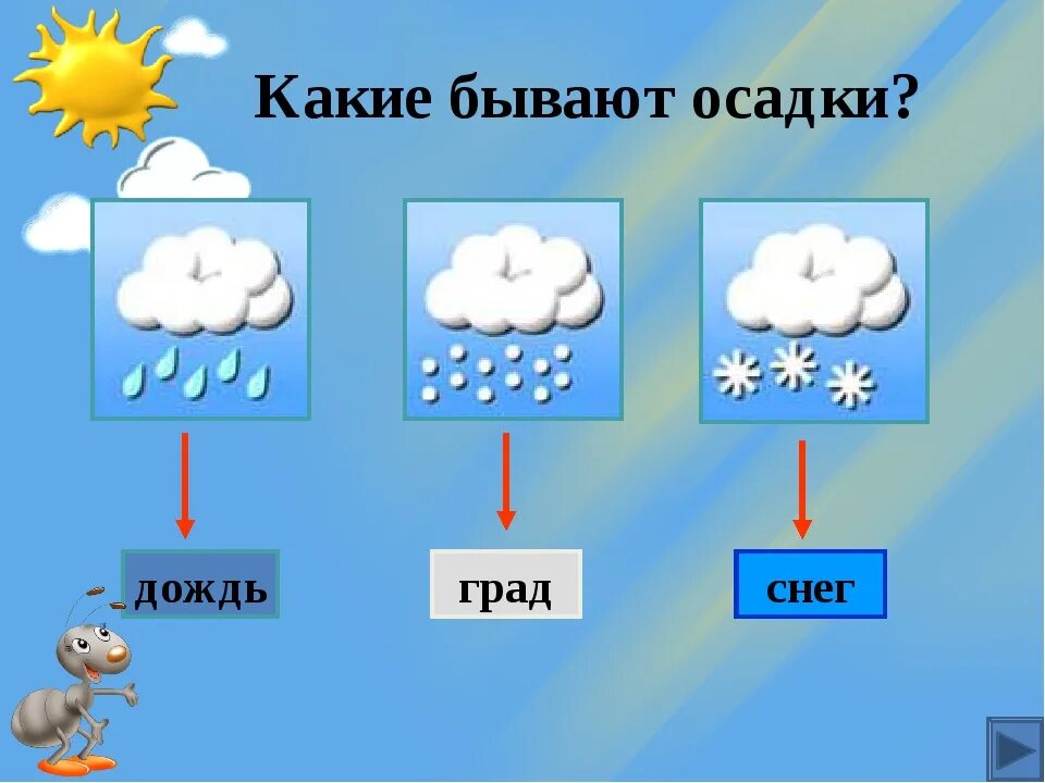 Погода. Что такое погода 2 класс окружающий мир. Что такое пагода окружающий мир 2 класс. Презентация по теме погода.