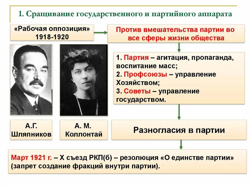 Сращивание государственного и партийного. Сращивание партийного и государственного аппарата. Сращивание партийного и государственного аппарата в СССР. Сращивание партийного аппарата.