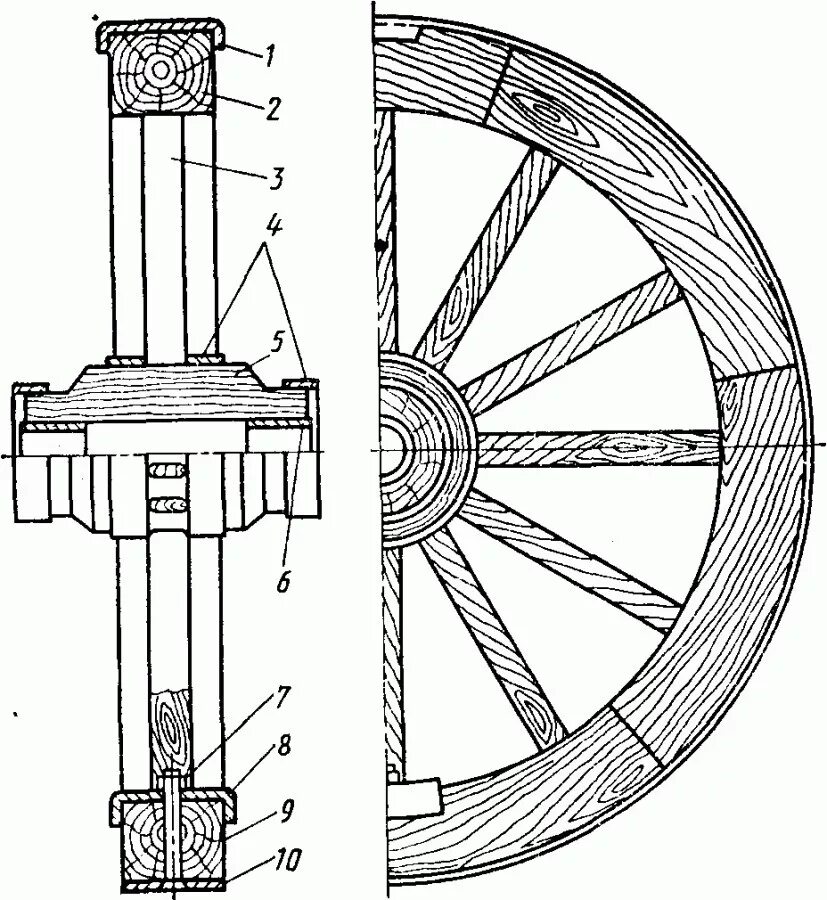 колесо телеги чертеж. деревянное колесо для телеги своими руками чертежи. чертеж оси двухколесной телеги. колеса для телеги размеры. деревянное колесо диаметр 1 метр.