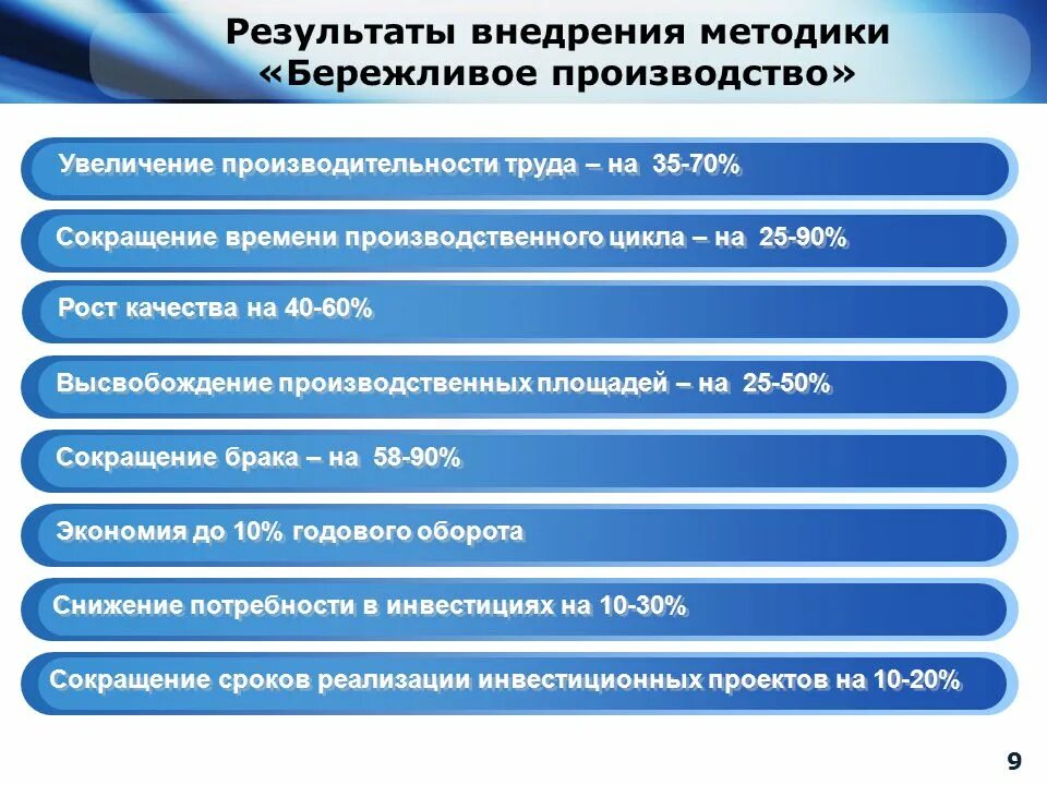 Внедрение результата исследования в практике. Результаты внедрения бережливого производства. План внедрения бережливого производства на предприятии. Этапы внедрения бережливого производства. Алгоритм внедрения бережливого производства.