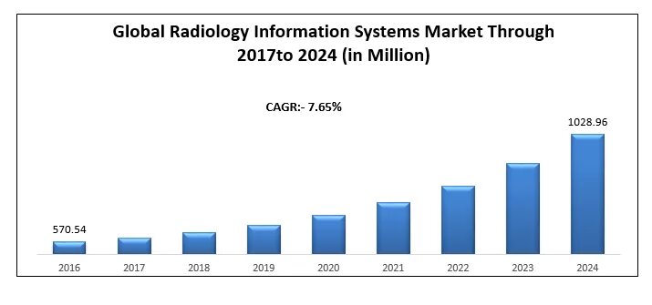 Наш 2017 наш 2024. Key trends 2024. Radiology information System. Global Automotive Clutch Market revenue. Global Automotive Market revenue NY product category.