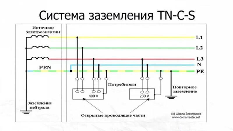 Схема подключения заземления TN-C. Системы заземления TN-C TN-S TN-C-S TT it. Системы заземления TN-S, TN-C, TNC-S, TT, it. Система электроснабжения TN-C-S схема подключения. Постоянный ток заземление