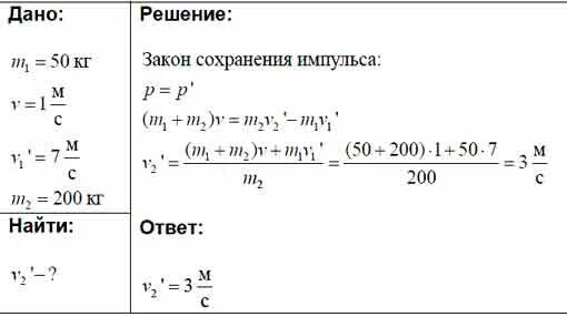 Лодка качается на волнах со скоростью 1.5. С лодки движущейся со скоростью. с лодки массой 200 кг движущейся со скоростью 1 м/с прыгает. с лодки массой 200 кг движущейся со скоростью. с лодки массой 200 кг движущейся со скоростью 1 м с прыгает мальчик 50 кг.