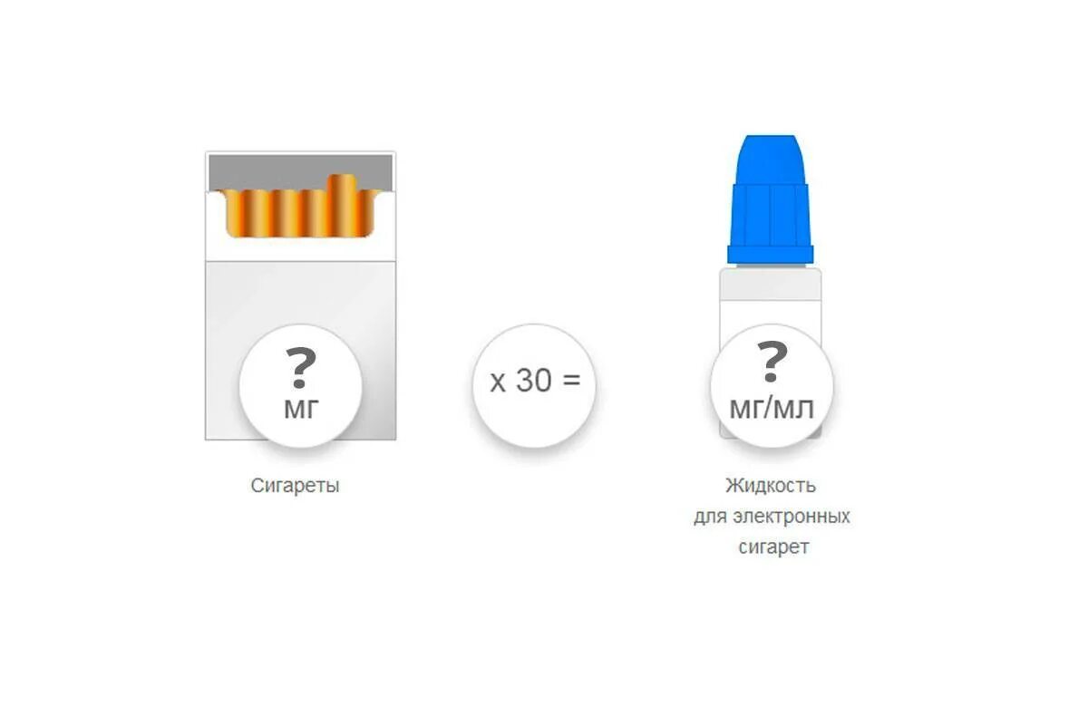 Маркировка крепости жидкости для электронных сигарет. Жидкость для сигарет. Жижа для электронных сигарет крепость. Жидкий никотин для электронных сигарет.