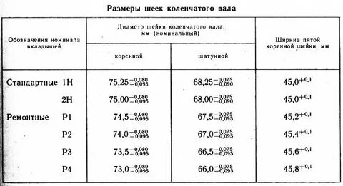 Размер диаметра шейки