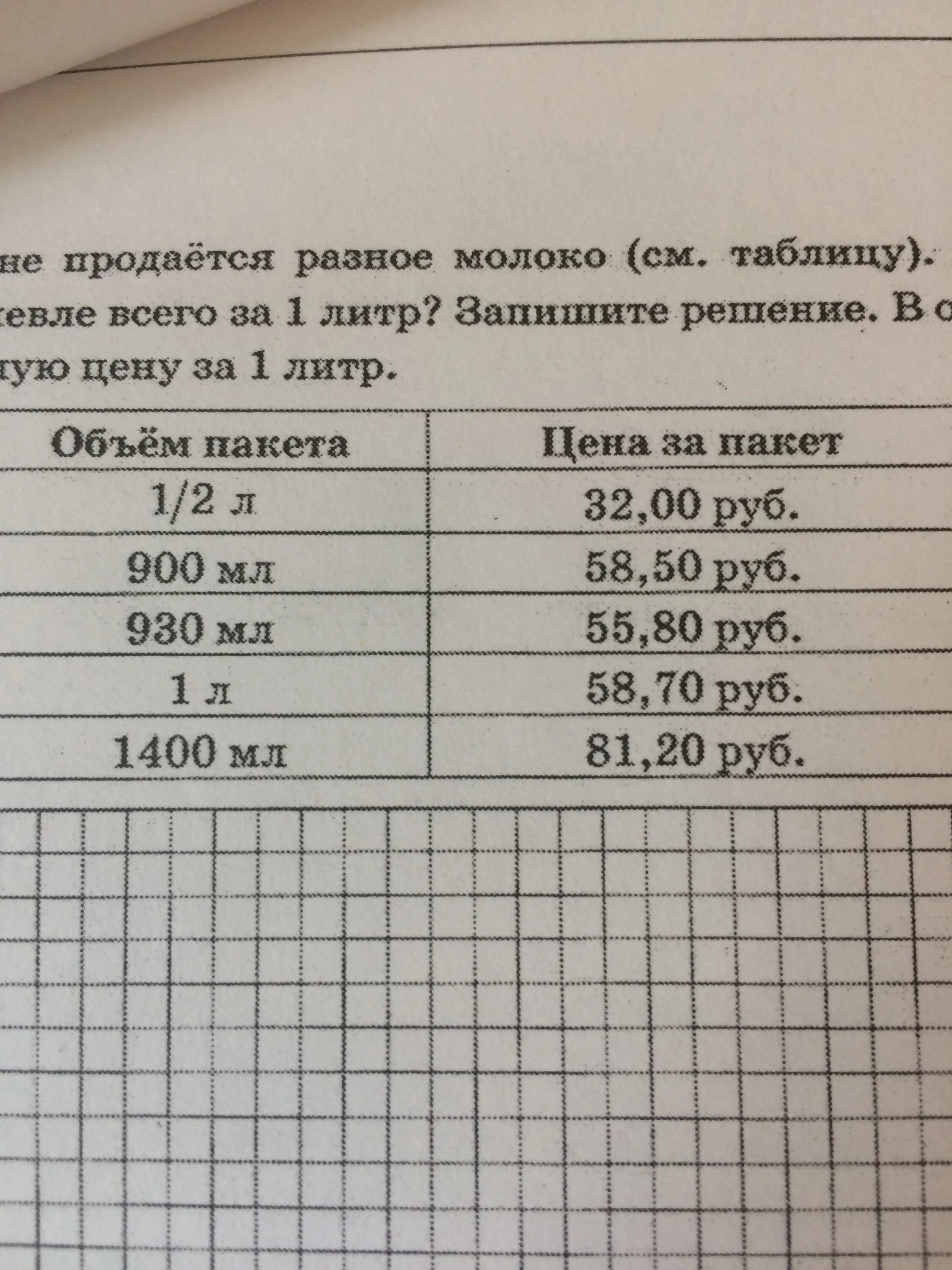 В магазине продается разное молоко впр 5