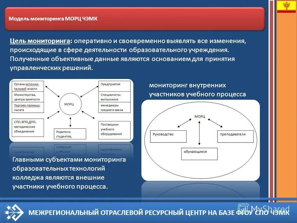 База ресурсных центров. Модель мониторинга. На базе СПО что это. Модель ресурсного центра на базе школы. Модель мониторинга пример.