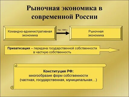 Рыночная