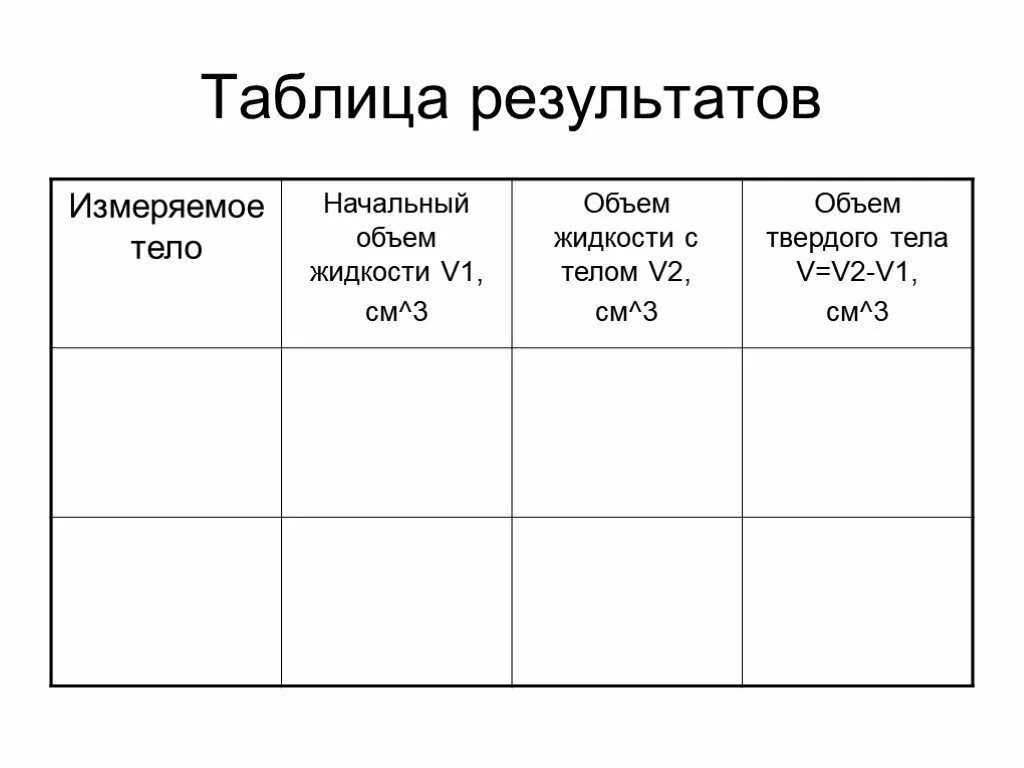 Таблица результат тела. Таблица измерения объема тела. Таблица измерений тела таблица. Таблица измерения объема тела. Замеры тела для похудения.